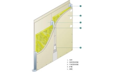 轻钢龙骨静音隔墙工艺