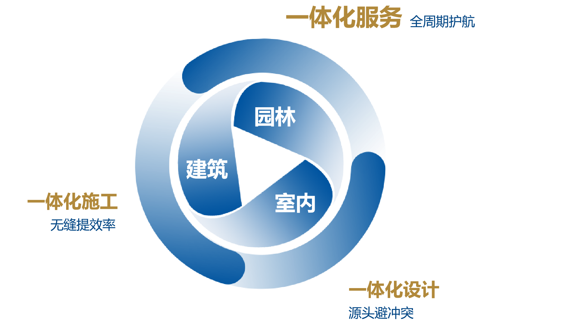 1783496622571285.png 三个一体化.png